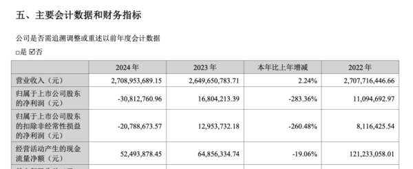 浩广配资 吉峰科技易主，股价创年内新高……